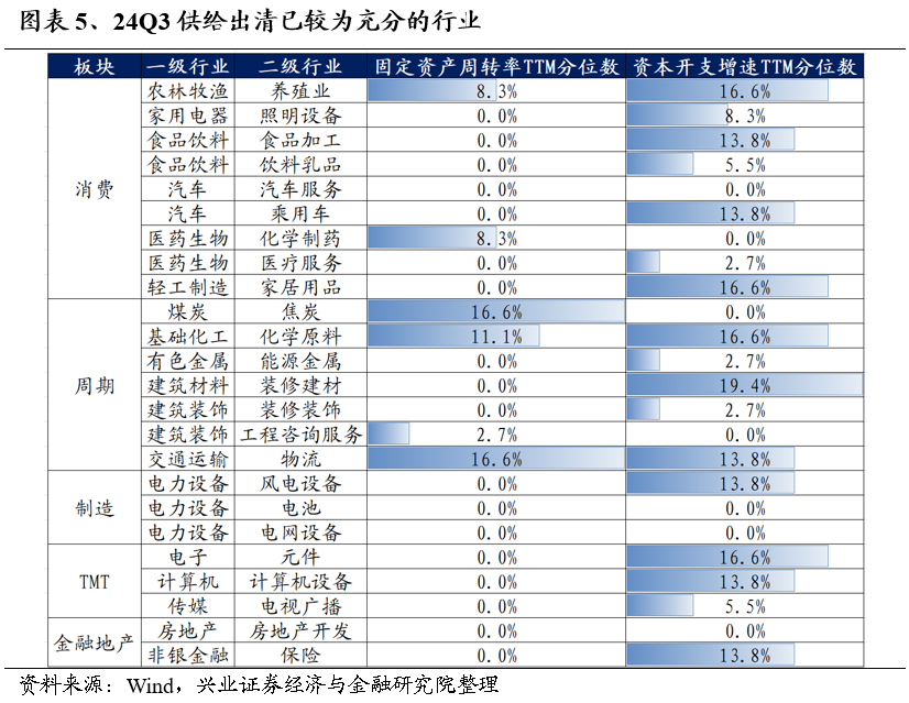 【兴证策略】保持多头思维，利用短期波动积极布局-第5张图片-特色小吃做法