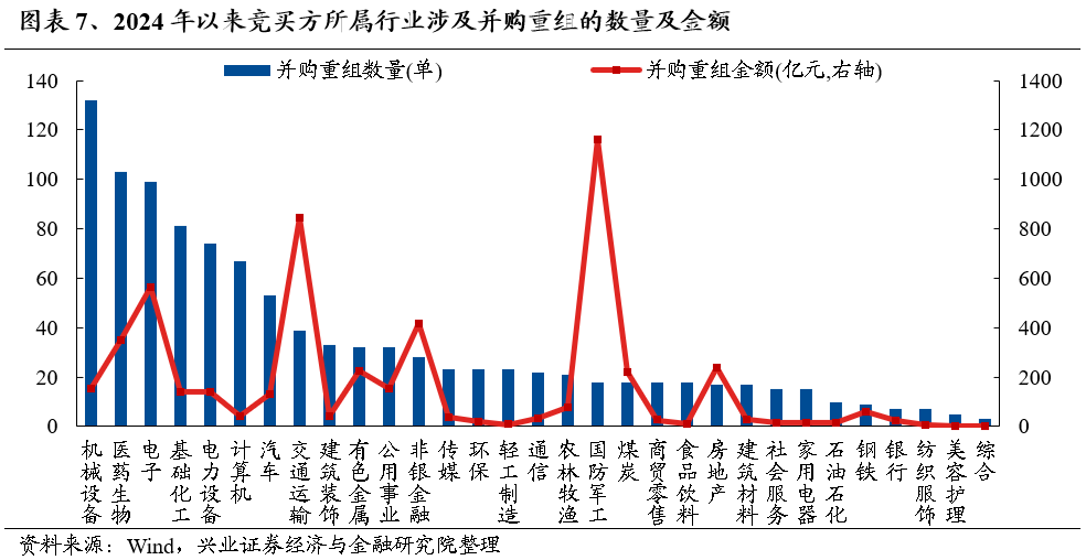 【兴证策略】保持多头思维，利用短期波动积极布局-第7张图片-特色小吃做法