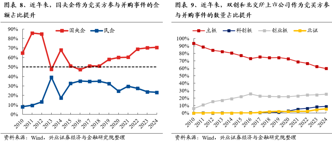 【兴证策略】保持多头思维，利用短期波动积极布局-第8张图片-特色小吃做法