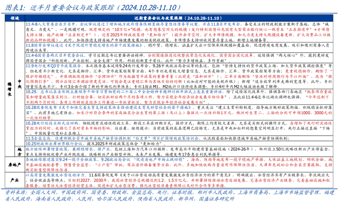 年内还会刺激消费吗？【国盛宏观|政策半月观】-第1张图片-特色小吃做法