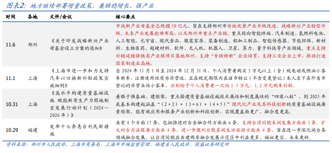 年内还会刺激消费吗？【国盛宏观|政策半月观】-第2张图片-特色小吃做法