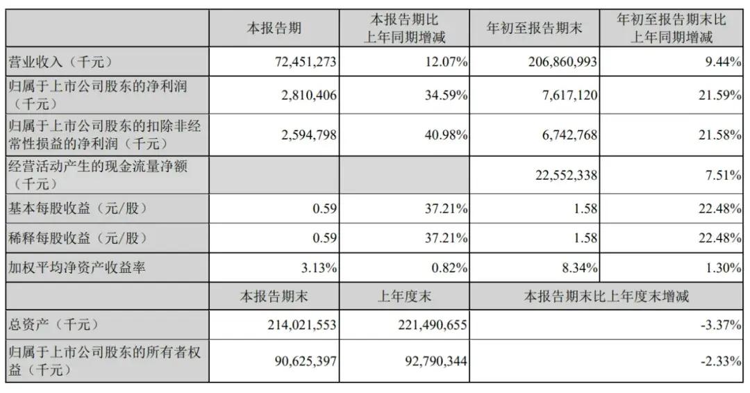 顺丰控股通过上市聆讯：前三季度营收2069亿，王卫身价超千亿-第4张图片-特色小吃做法