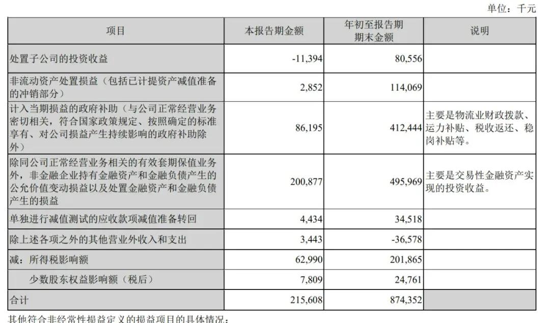 顺丰控股通过上市聆讯：前三季度营收2069亿，王卫身价超千亿-第5张图片-特色小吃做法