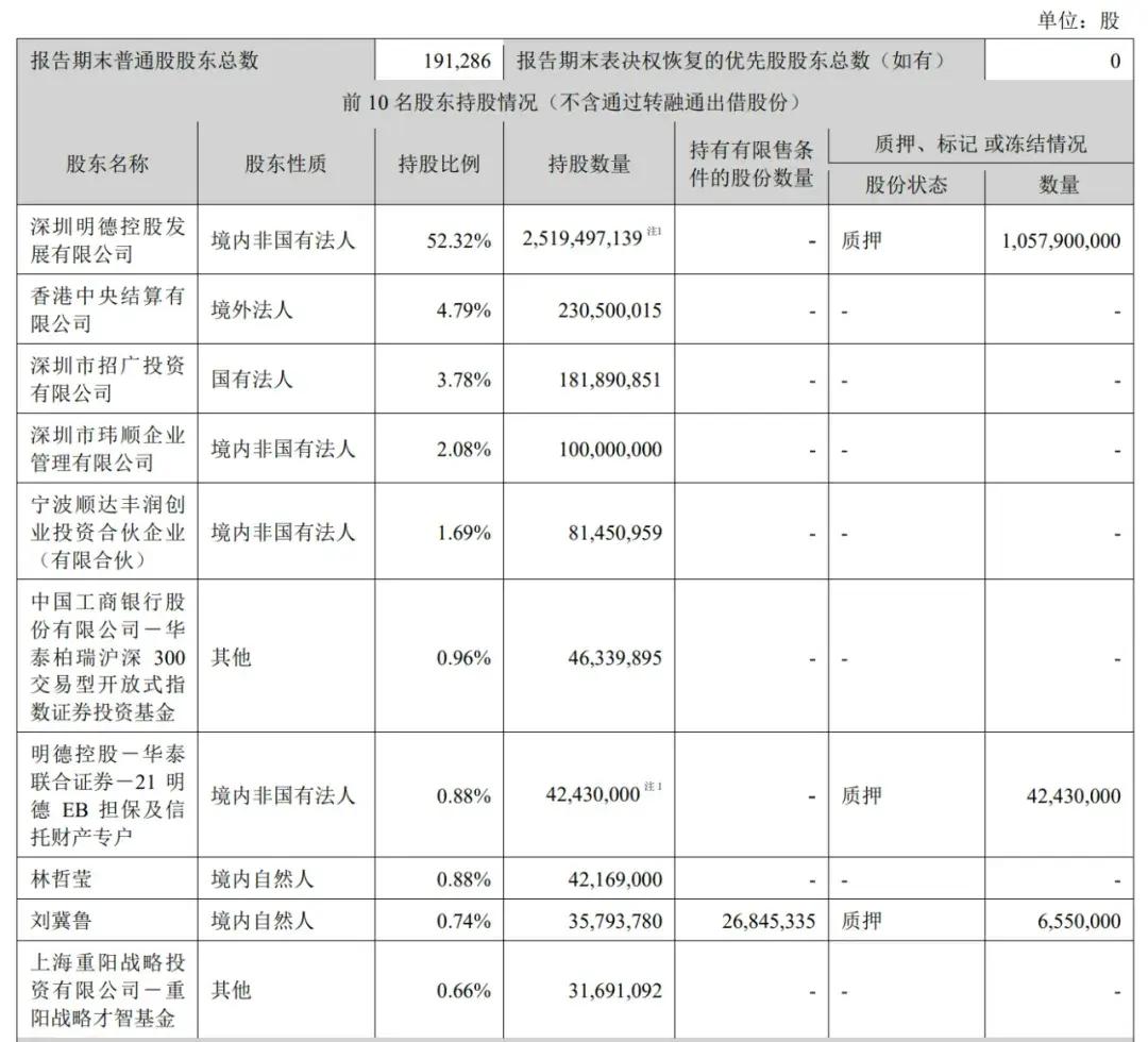 顺丰控股通过上市聆讯：前三季度营收2069亿，王卫身价超千亿-第7张图片-特色小吃做法