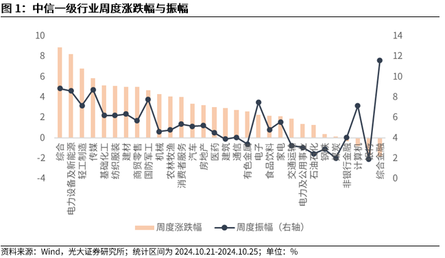 【光大金工】上涨斜率或改变，密切关注量能变化——金融工程市场跟踪周报20241110-第2张图片-特色小吃做法