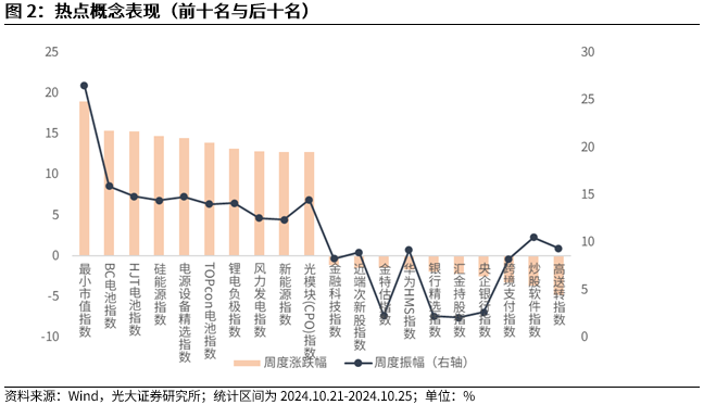 【光大金工】上涨斜率或改变，密切关注量能变化——金融工程市场跟踪周报20241110-第3张图片-特色小吃做法