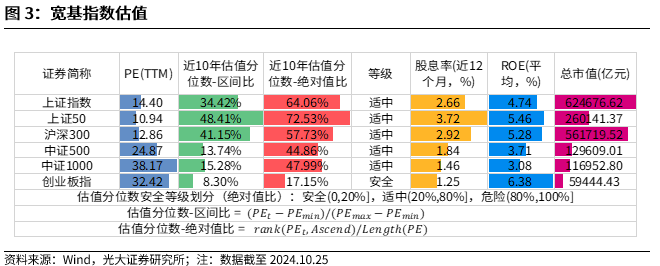 【光大金工】上涨斜率或改变，密切关注量能变化——金融工程市场跟踪周报20241110-第4张图片-特色小吃做法