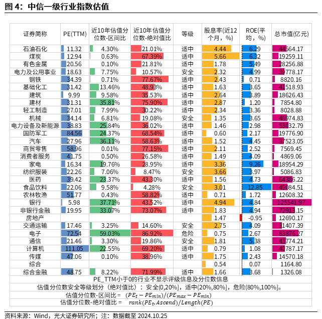 【光大金工】上涨斜率或改变，密切关注量能变化——金融工程市场跟踪周报20241110-第5张图片-特色小吃做法