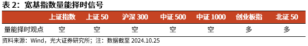 【光大金工】上涨斜率或改变，密切关注量能变化——金融工程市场跟踪周报20241110-第6张图片-特色小吃做法