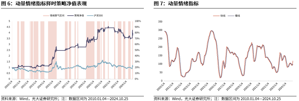 【光大金工】上涨斜率或改变，密切关注量能变化——金融工程市场跟踪周报20241110-第8张图片-特色小吃做法