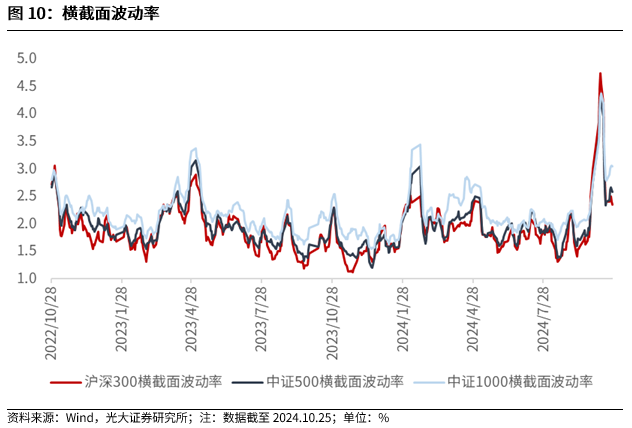 【光大金工】上涨斜率或改变，密切关注量能变化——金融工程市场跟踪周报20241110-第10张图片-特色小吃做法