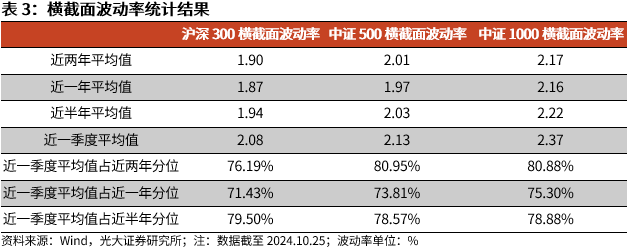 【光大金工】上涨斜率或改变，密切关注量能变化——金融工程市场跟踪周报20241110-第11张图片-特色小吃做法