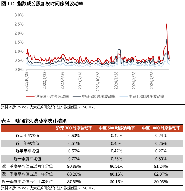 【光大金工】上涨斜率或改变，密切关注量能变化——金融工程市场跟踪周报20241110-第12张图片-特色小吃做法