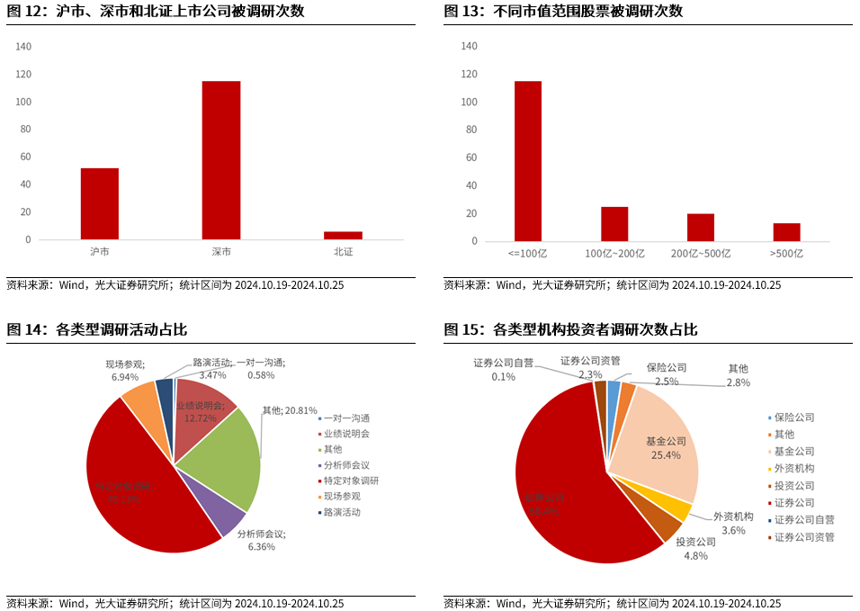 【光大金工】上涨斜率或改变，密切关注量能变化——金融工程市场跟踪周报20241110-第13张图片-特色小吃做法