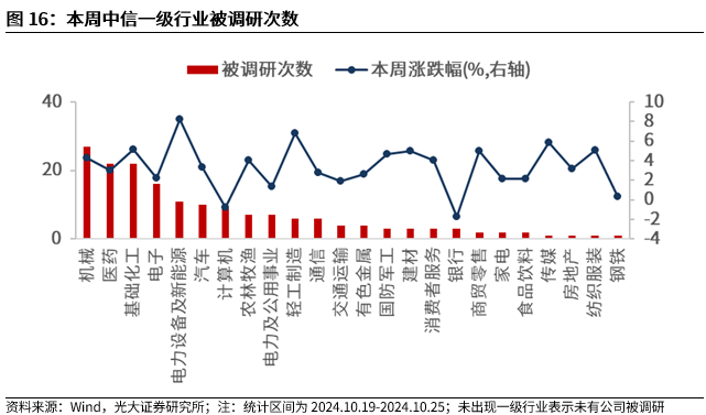 【光大金工】上涨斜率或改变，密切关注量能变化——金融工程市场跟踪周报20241110-第14张图片-特色小吃做法