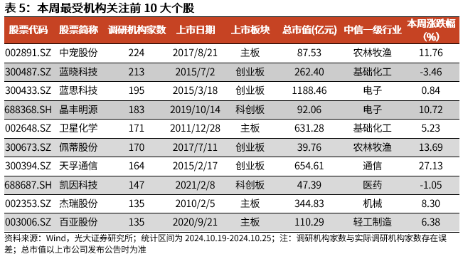 【光大金工】上涨斜率或改变，密切关注量能变化——金融工程市场跟踪周报20241110-第15张图片-特色小吃做法