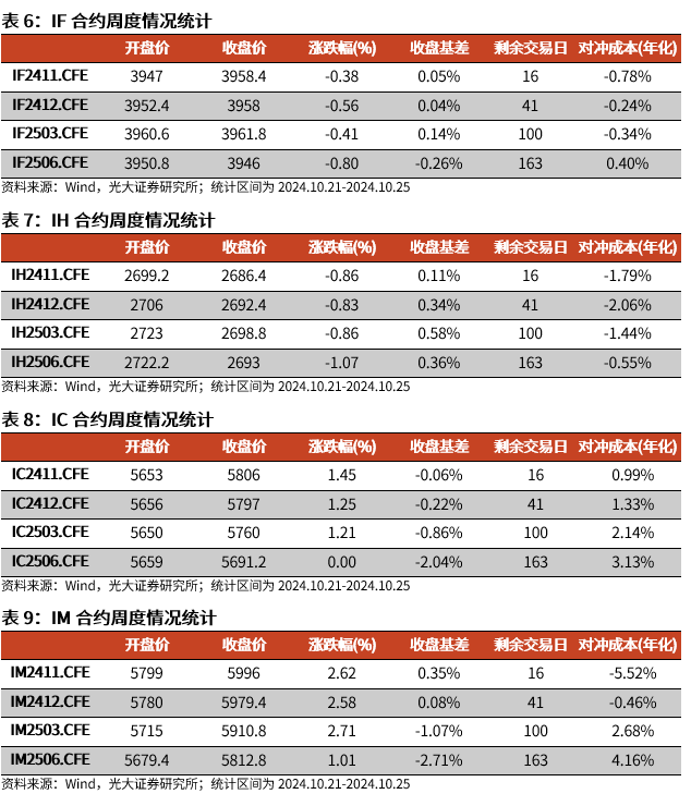 【光大金工】上涨斜率或改变，密切关注量能变化——金融工程市场跟踪周报20241110-第16张图片-特色小吃做法