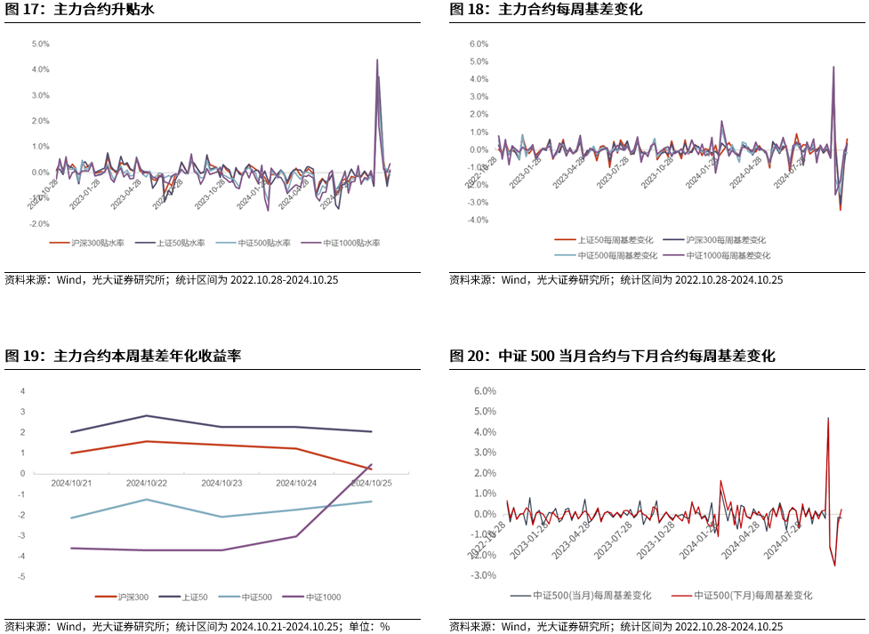 【光大金工】上涨斜率或改变，密切关注量能变化——金融工程市场跟踪周报20241110-第17张图片-特色小吃做法