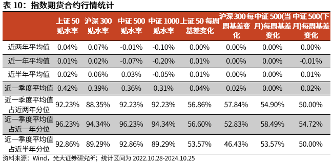 【光大金工】上涨斜率或改变，密切关注量能变化——金融工程市场跟踪周报20241110-第18张图片-特色小吃做法