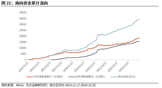 【光大金工】上涨斜率或改变，密切关注量能变化——金融工程市场跟踪周报20241110-第19张图片-特色小吃做法