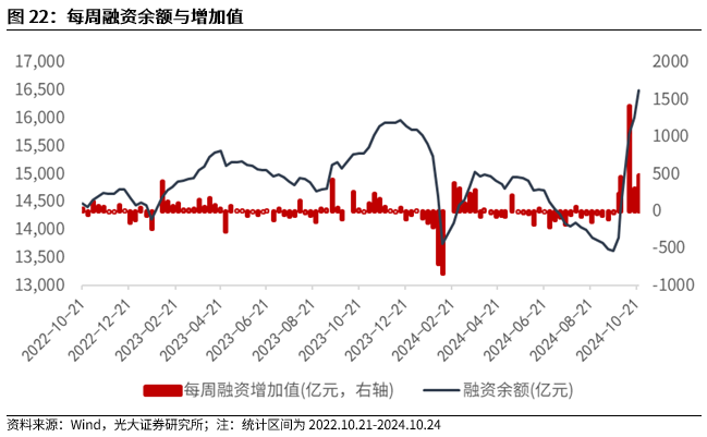 【光大金工】上涨斜率或改变，密切关注量能变化——金融工程市场跟踪周报20241110-第20张图片-特色小吃做法