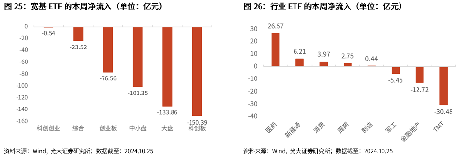 【光大金工】上涨斜率或改变，密切关注量能变化——金融工程市场跟踪周报20241110-第22张图片-特色小吃做法