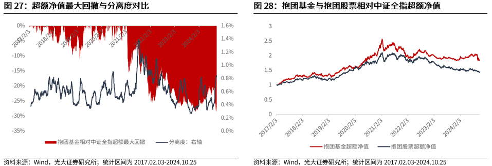 【光大金工】上涨斜率或改变，密切关注量能变化——金融工程市场跟踪周报20241110-第23张图片-特色小吃做法