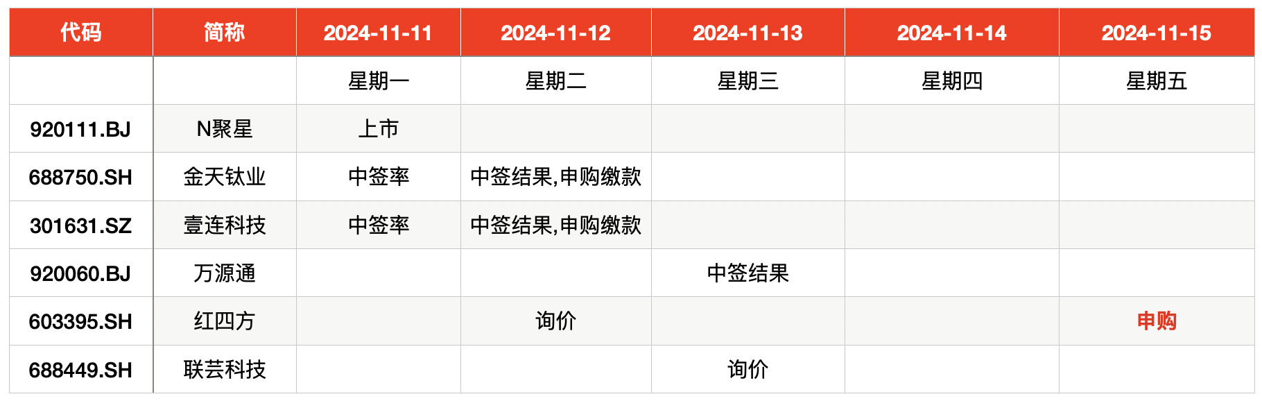 IPO周报｜打新赚钱效应持续高企，本周再迎一只新股可申购-第1张图片-特色小吃做法