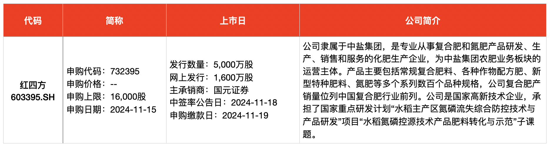 IPO周报｜打新赚钱效应持续高企，本周再迎一只新股可申购-第2张图片-特色小吃做法