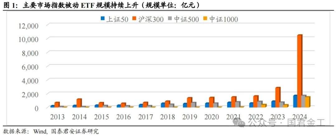 【国君金工】核心指数定期调整预测及套利策略研究——套利策略研究系列01-第2张图片-特色小吃做法