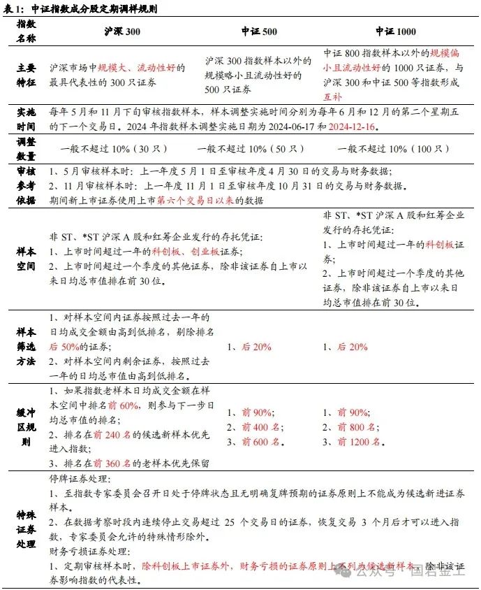 【国君金工】核心指数定期调整预测及套利策略研究——套利策略研究系列01-第3张图片-特色小吃做法