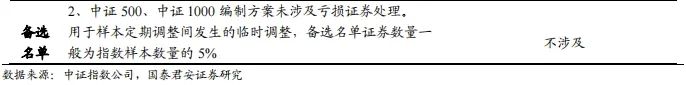 【国君金工】核心指数定期调整预测及套利策略研究——套利策略研究系列01-第4张图片-特色小吃做法