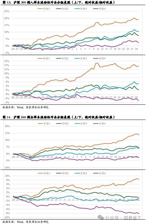 【国君金工】核心指数定期调整预测及套利策略研究——套利策略研究系列01-第10张图片-特色小吃做法