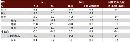 中金：边际改善后，还待财政继续发力-第1张图片-特色小吃做法