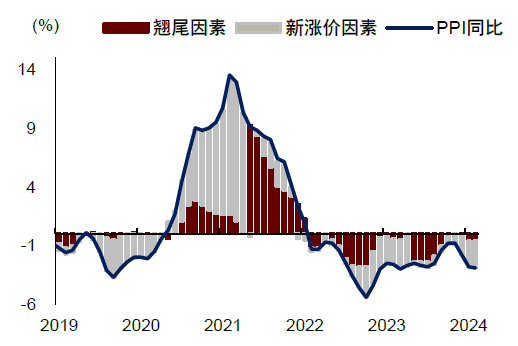 中金：边际改善后，还待财政继续发力-第3张图片-特色小吃做法