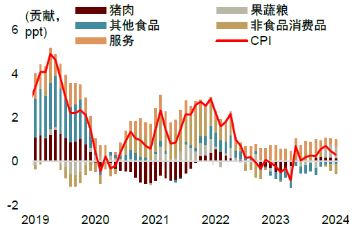 中金：边际改善后，还待财政继续发力-第4张图片-特色小吃做法