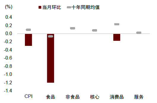 中金：边际改善后，还待财政继续发力-第5张图片-特色小吃做法