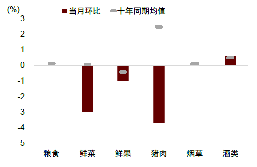 中金：边际改善后，还待财政继续发力-第6张图片-特色小吃做法