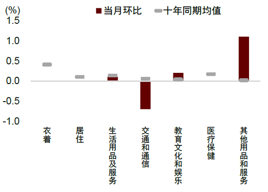 中金：边际改善后，还待财政继续发力-第8张图片-特色小吃做法