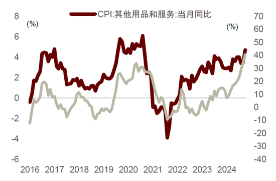 中金：边际改善后，还待财政继续发力-第9张图片-特色小吃做法