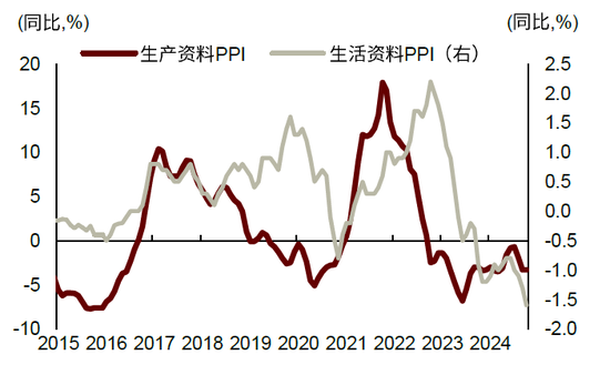 中金：边际改善后，还待财政继续发力-第10张图片-特色小吃做法