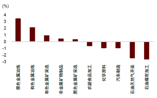 中金：边际改善后，还待财政继续发力-第11张图片-特色小吃做法