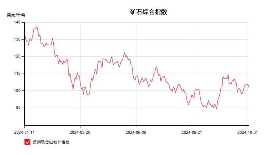 短期铁矿石或将继续震荡-第3张图片-特色小吃做法