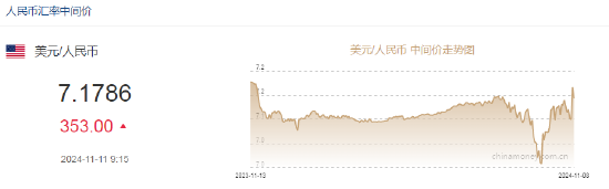 人民币中间价报7.1786，下调353点-第2张图片-特色小吃做法