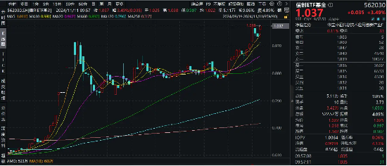 地方化债新政究竟是12万亿、10万亿还是6万亿？信创或显著受益，信创ETF基金（562030）盘中涨超3%-第1张图片-特色小吃做法