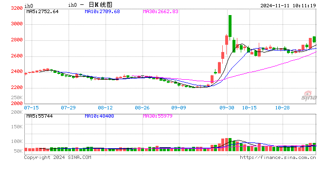 光大期货：11月11日金融日报-第2张图片-特色小吃做法