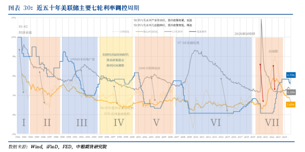 【周度关注】海外宏观：美国利率、美国大选、英国利率-第3张图片-特色小吃做法