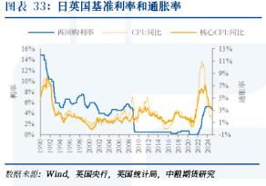 【周度关注】海外宏观：美国利率、美国大选、英国利率-第4张图片-特色小吃做法