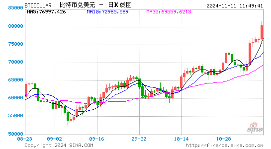 爆仓！1.6亿美元仅剩2美元 微博大V提示不要做白日梦！-第1张图片-特色小吃做法