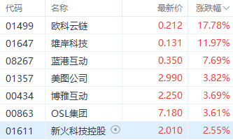 比特币续创新高并突破8万美元 欧科云链飙涨近18%领跑市场-第1张图片-特色小吃做法